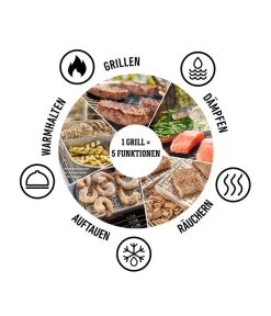 Weber Elektrogrill Lumin Stand, Ca. B90/H94/T48,5 Cm -Gartenmöbelgeschäft 2031391 6691406 WE DE 006 LumiFunktionenKreis