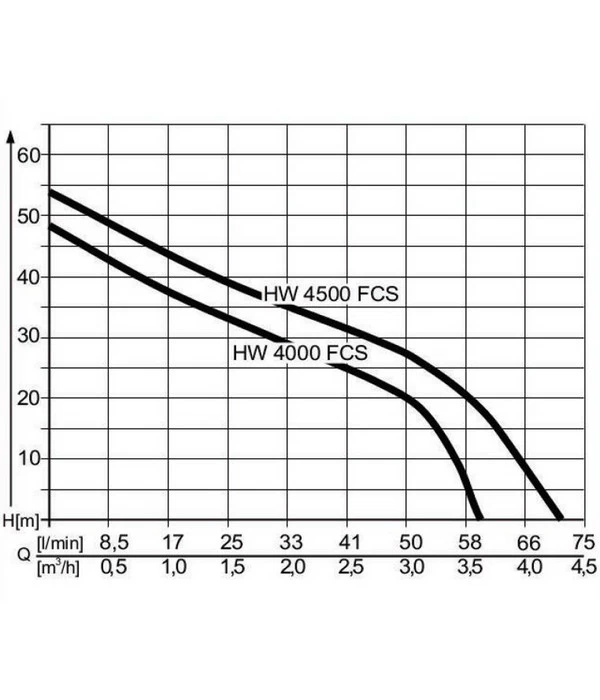 AL-KO Hauswasserwerk HW 4500 FCS 8 AL-KO Hauswasserwerk HW 4500 FCS – Bild 8
