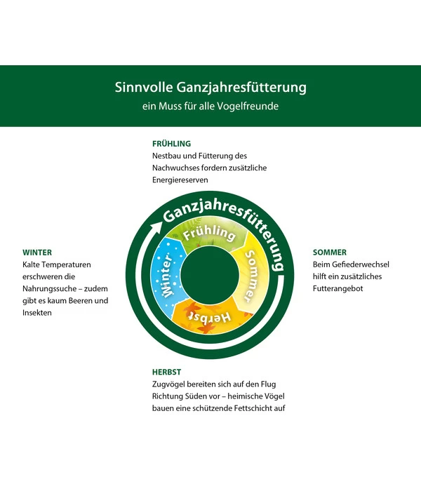 Dehner Natura Meisen-Knödel 5 Dehner Natura Meisen-Knödel – Bild 5