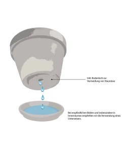 Dehner Terrakotta-Topf Budapest -Gartenmöbelgeschäft WE IG 001 TopfMitBodenloch 1